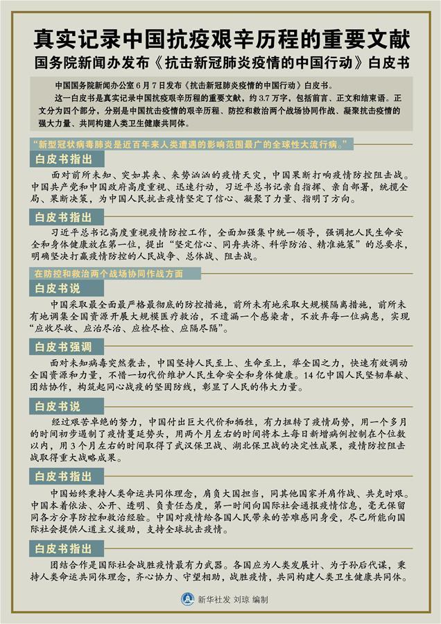 真实记录中国抗疫艰辛历程的重要文献 国务院新闻办发布《抗击新冠肺炎疫情的中国行动》白皮书